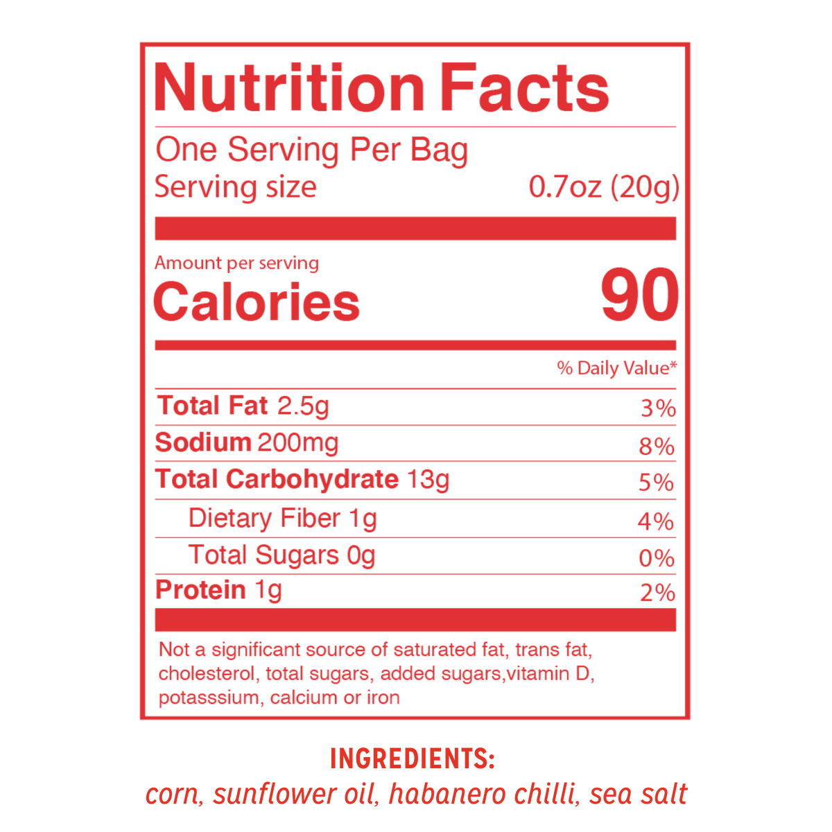 Habanero Chili Nutrition Facts